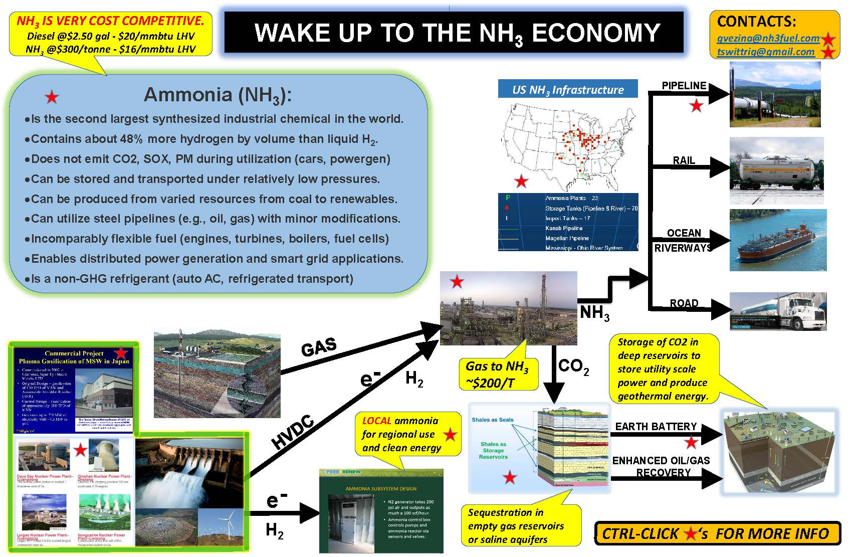 Hydrofuel - Kinetic Emergy: AIChE Brochure - Page 2